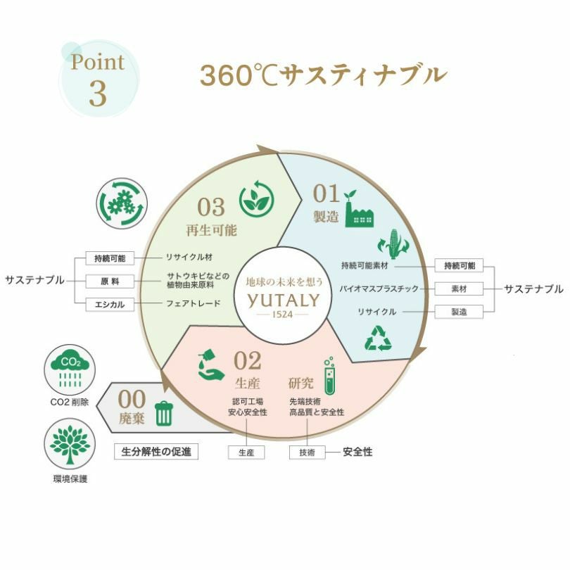 ユタリー　ミラノの夜景 シャンプー　YUTALY
